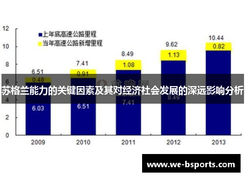 苏格兰能力的关键因素及其对经济社会发展的深远影响分析