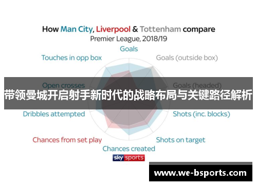 带领曼城开启射手新时代的战略布局与关键路径解析 带领曼城开启射手新时代的战略布局与关键路径解析