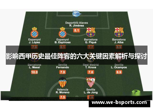 影响西甲历史最佳阵容的六大关键因素解析与探讨