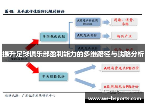 提升足球俱乐部盈利能力的多维路径与战略分析