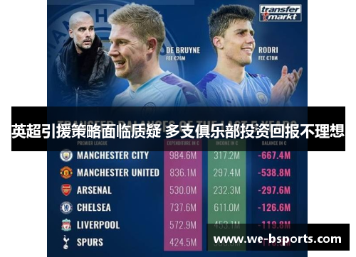 英超引援策略面临质疑 多支俱乐部投资回报不理想