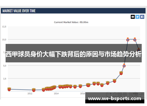 西甲球员身价大幅下跌背后的原因与市场趋势分析 西甲球员身价大幅下跌背后的原因与市场趋势分析