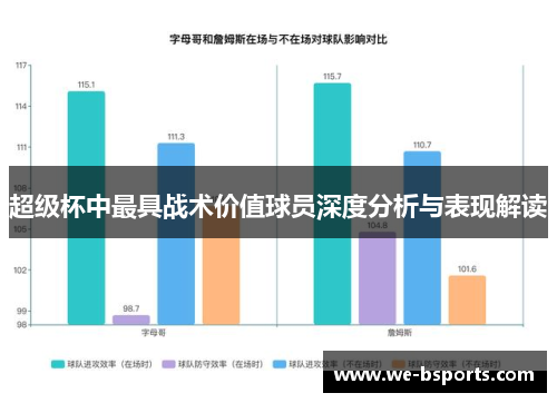 超级杯中最具战术价值球员深度分析与表现解读 超级杯中最具战术价值球员深度分析与表现解读