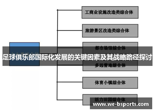 足球俱乐部国际化发展的关键因素及其战略路径探讨