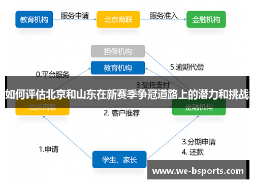 如何评估北京和山东在新赛季争冠道路上的潜力和挑战 如何评估北京和山东在新赛季争冠道路上的潜力和挑战