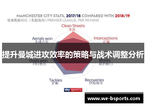 提升曼城进攻效率的策略与战术调整分析 提升曼城进攻效率的策略与战术调整分析