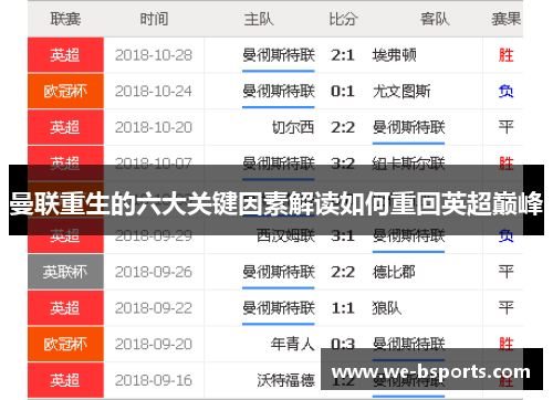 曼联重生的六大关键因素解读如何重回英超巅峰 曼联重生的六大关键因素解读如何重回英超巅峰