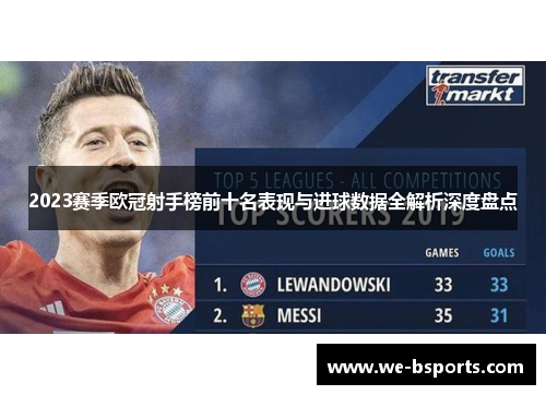 2023赛季欧冠射手榜前十名表现与进球数据全解析深度盘点 2023赛季欧冠射手榜前十名表现与进球数据全解析深度盘点