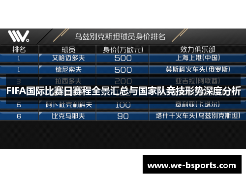 FIFA国际比赛日赛程全景汇总与国家队竞技形势深度分析