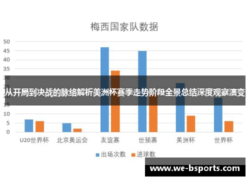 从开局到决战的脉络解析美洲杯赛季走势阶段全景总结深度观察演变
