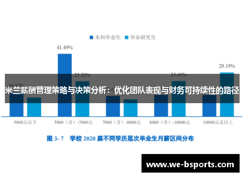 米兰薪酬管理策略与决策分析:优化团队表现与财务可持续性的路径 米兰薪酬管理策略与决策分析:优化团队表现与财务可持续性的路径