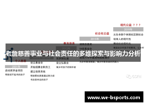 老詹慈善事业与社会责任的多维探索与影响力分析