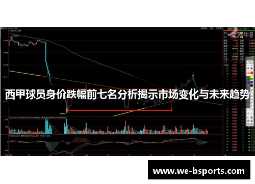 西甲球员身价跌幅前七名分析揭示市场变化与未来趋势
