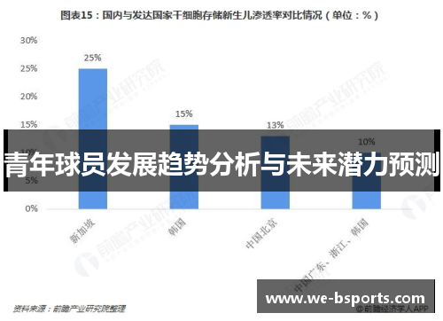 青年球员发展趋势分析与未来潜力预测
